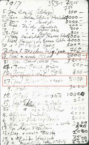 Sketchbook 1917, list of income in 1917
